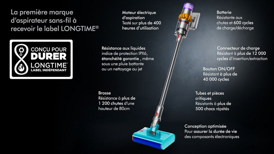 Dyson V15s Detect Submarine